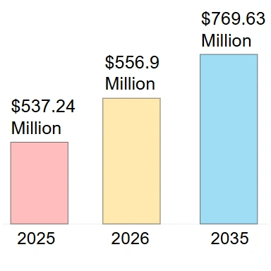 Глобален доклад за анализ на пазара на латексови балони